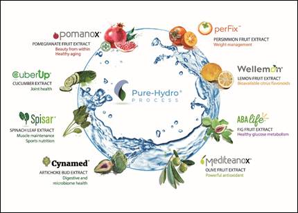 You are currently viewing Euromed S.A.®, in Nutraceuticals, a Long‑Standing Expertise in Botanical Extract Manufacturing